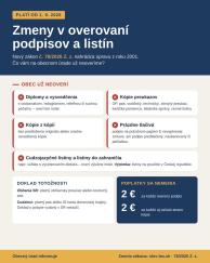 Od 1.septembra 2026 sa menia pravidlá osvedčovania listín a podpisov 1